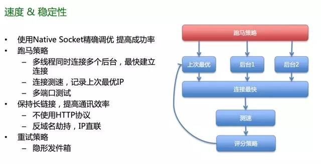 微信、陌陌等社交App，前后台整体架构设计实践分享，25页PPT