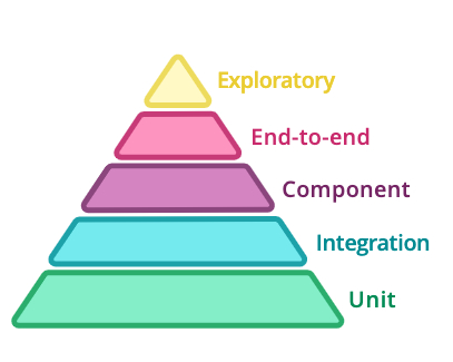 导致你的微服务走向失败的11个原因