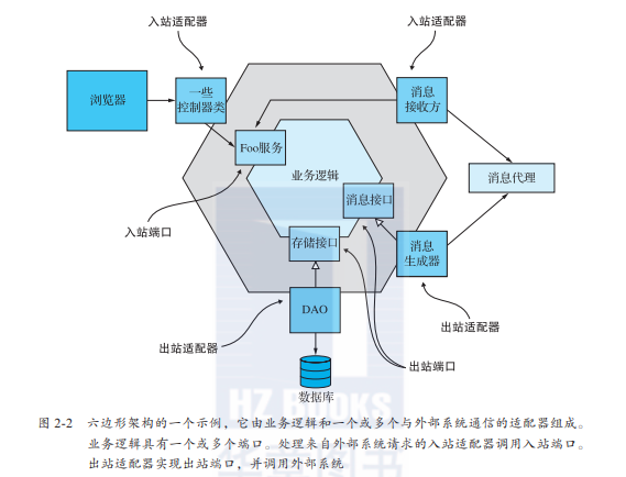 服务的拆分策略