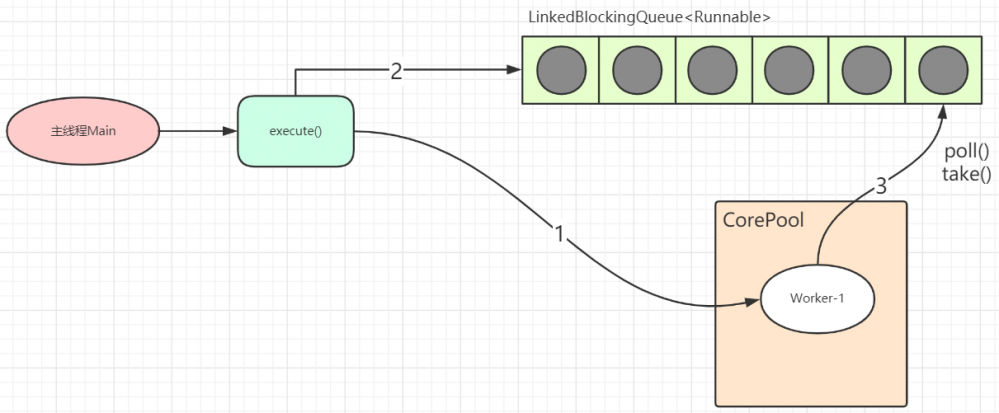 Java并发篇-全面解析Executor框架