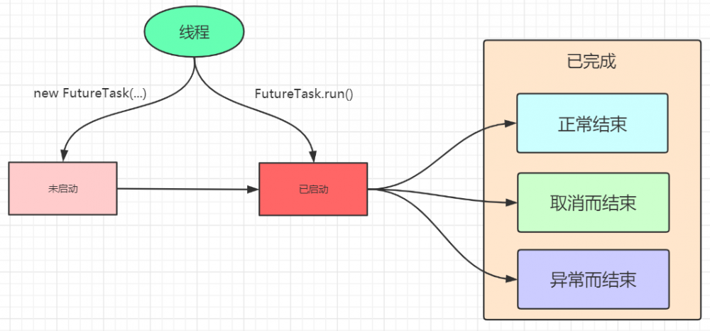 Java并发篇-全面解析Executor框架