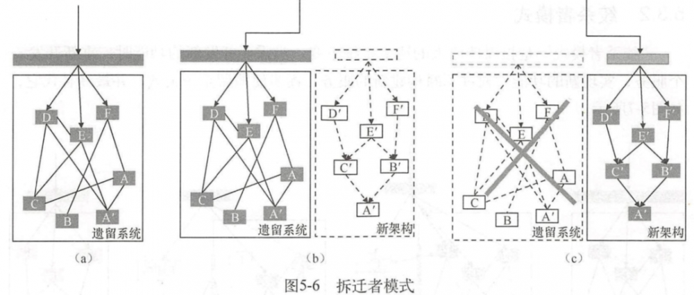 以k8s集群管理为例，大牛教你如何设计优秀项目架构