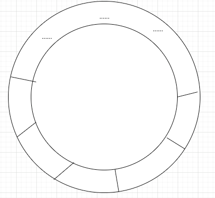 深入浅出Disruptor