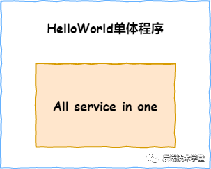 面试都在问的微服务，一文带你彻底搞懂！