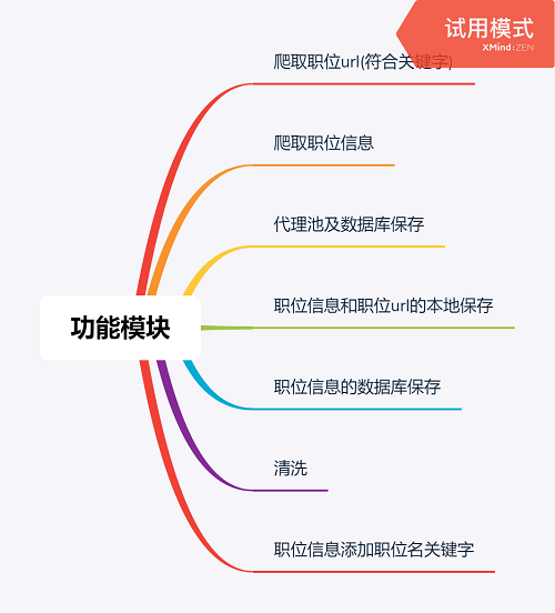 Java使用代理多线程爬取51job计算机岗位数据