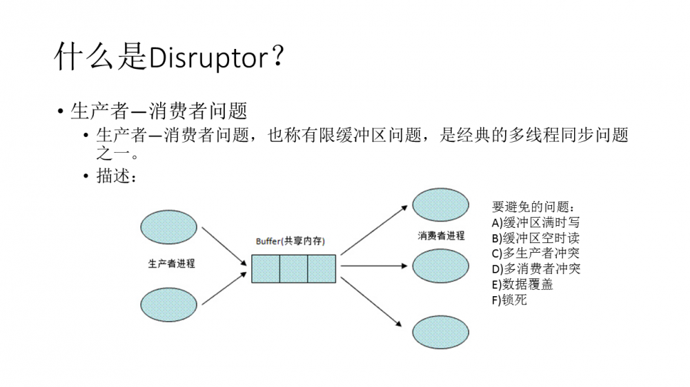 聊聊Disruptor 和 Aeron 这两个开源库