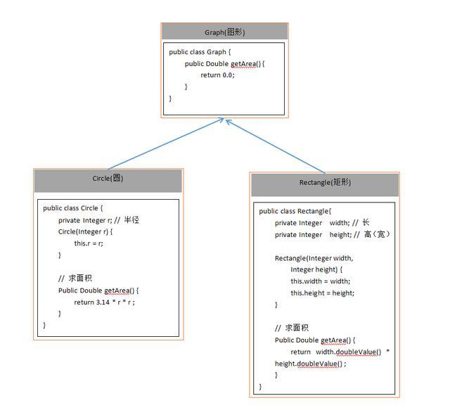 [JAVA] Java面向对象之final、abstract抽象、和变量生命周期