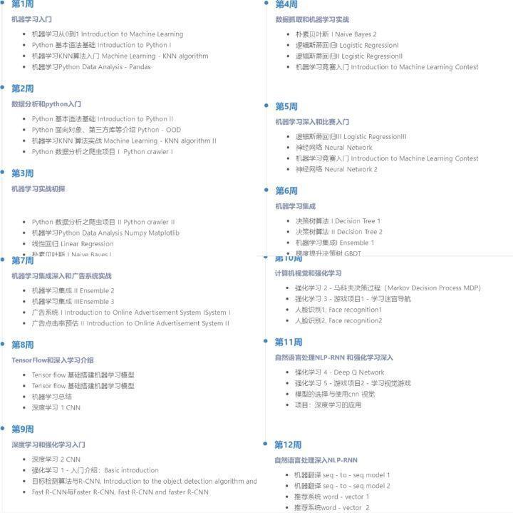 CS专业的道路上有哪些课程要学？