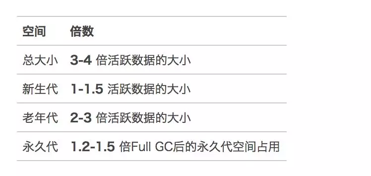 从实际案例聊聊Java应用的GC优化