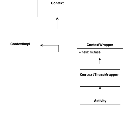 Tinker源码解析-代码修复和资源修复