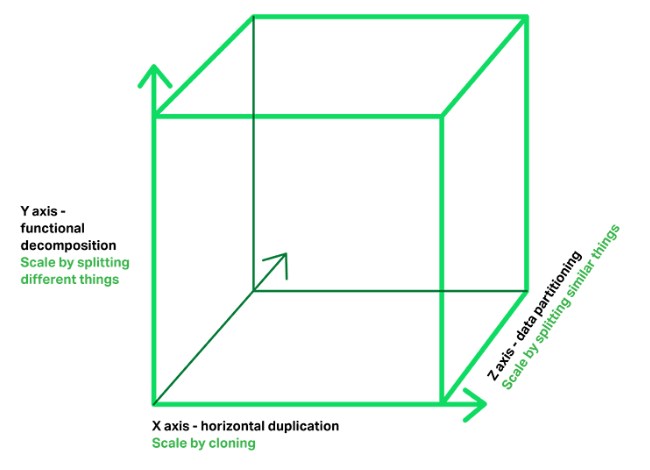 微服务架构深度解析与最佳实践 - 第五部分：七个应对策略之性能、一致性与高可用