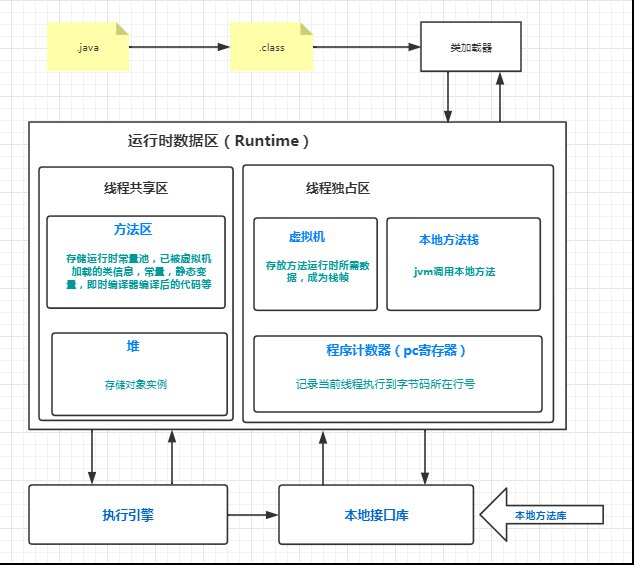 从头捋捋jvm(-java虚拟机)