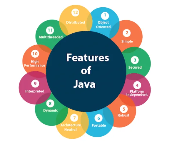 Java 14 时代，Java 工程师如何高效成长？