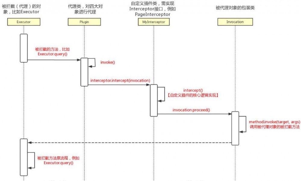 《完爆面试官》系列之Mybatis篇（下）