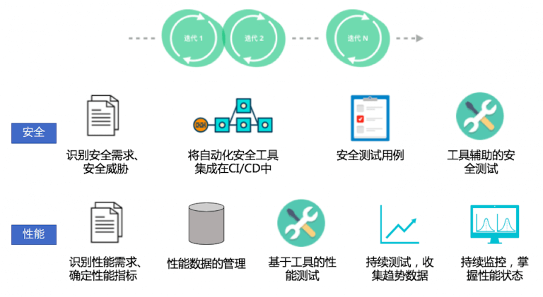 一页纸测试策略