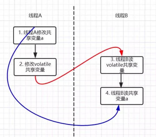 抖音、腾讯、阿里、美团春招服务端开发岗位硬核面试（二）