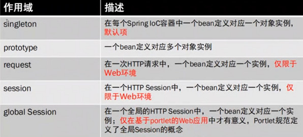 23-Java-Spring框架(一)