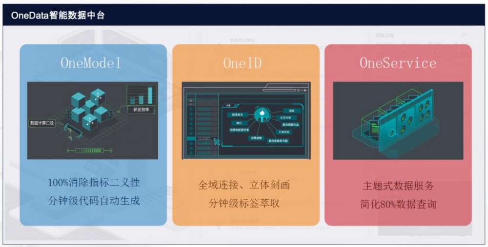 不是你需要中台，而是一名合格的架构师（附各大厂中台建设PPT）