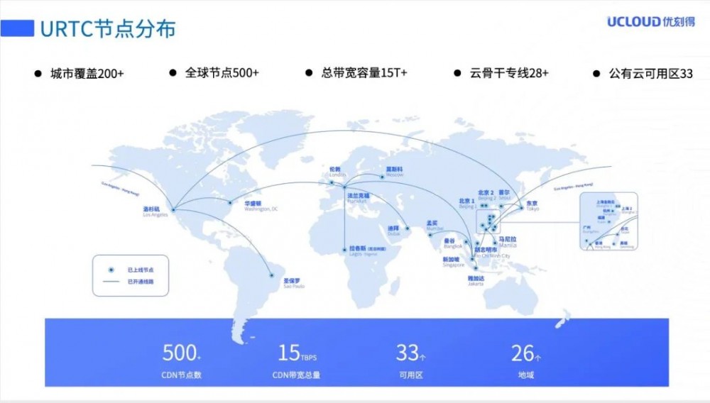 URTC万人直播互动实践之路