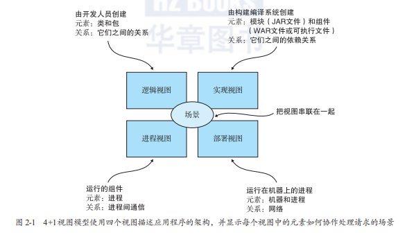 服务的拆分策略