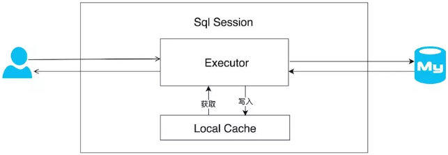 《完爆面试官》系列之Mybatis篇（下）