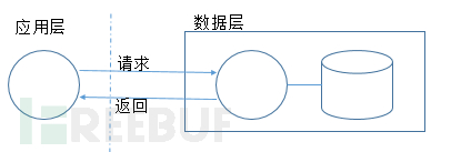 SSDLC实践：安全设计评审