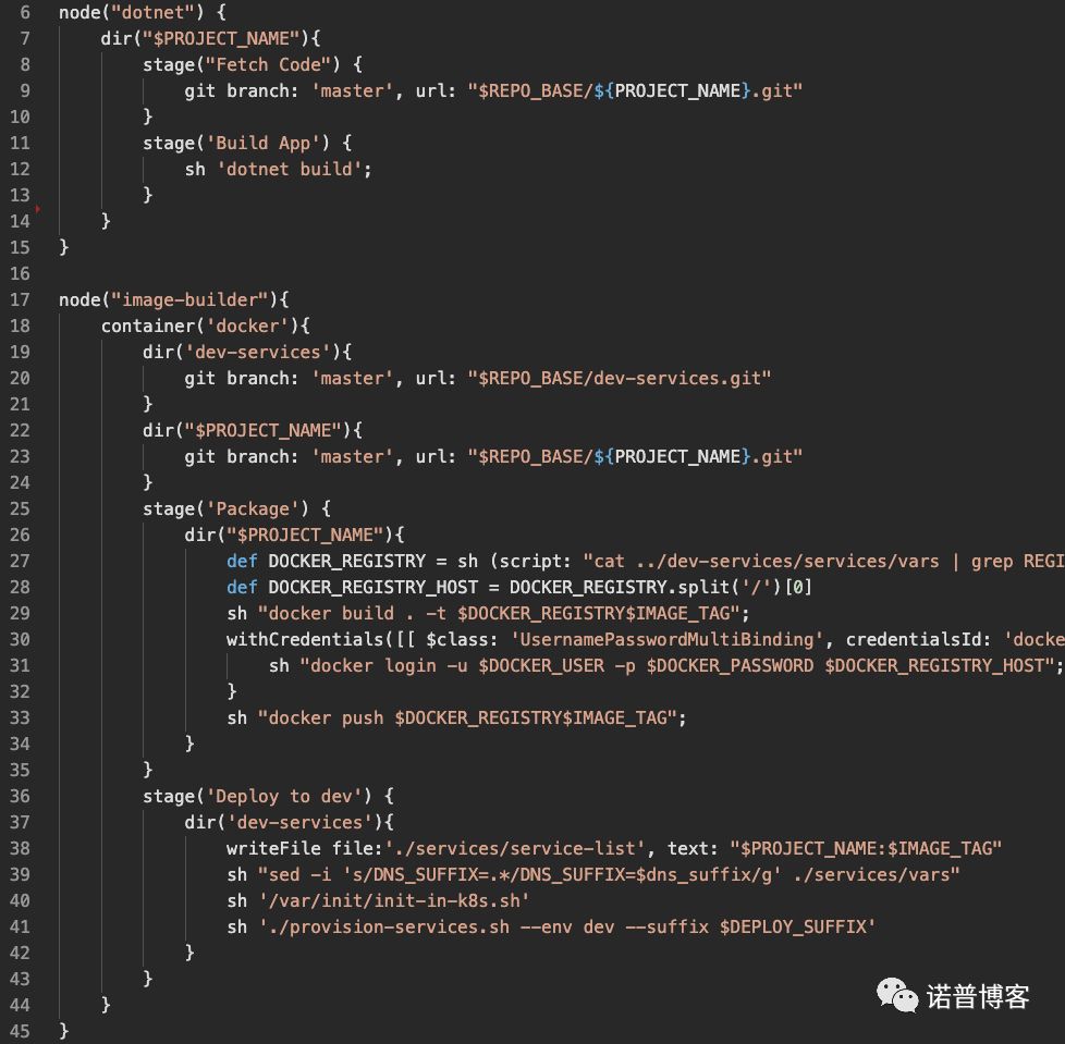 解读与部署（三）：基于 Kubernetes 的微服务部署即代码