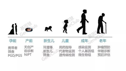 面试刷题30:SpringBean的生命周期？