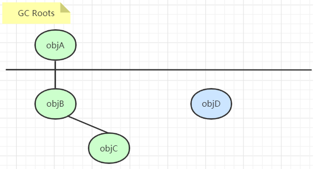 什么！我辛辛苦苦创建的对象没了？