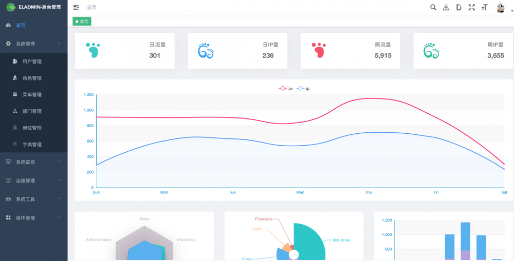 上次谁说要Java开源项目来着？来！