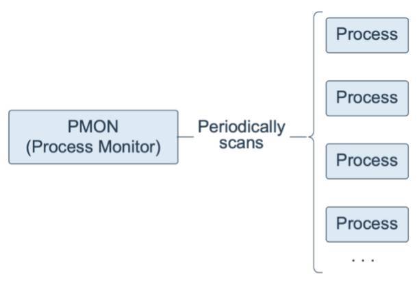 Oracle Database 19c 技术架构（三）