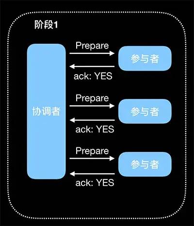 人人都想学架构（五）