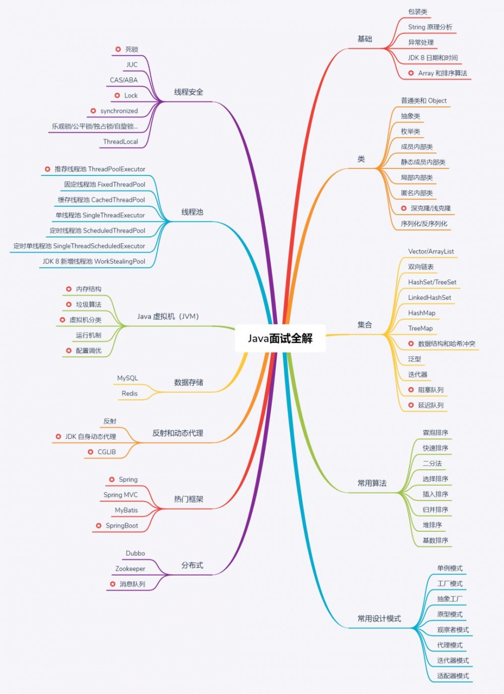 收藏！Java 500 道核心面试题全解析