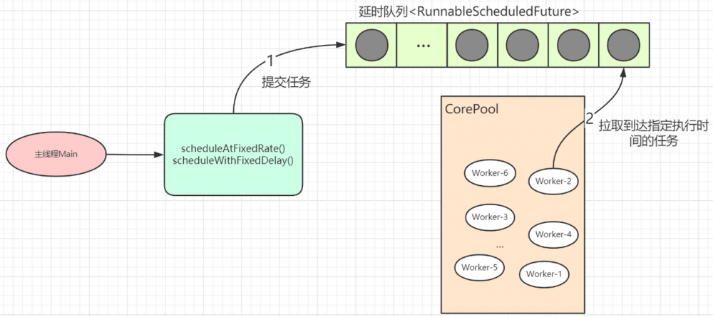 Java并发篇-全面解析Executor框架
