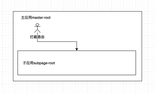 微前端架构初探以及我的前端技术盘点