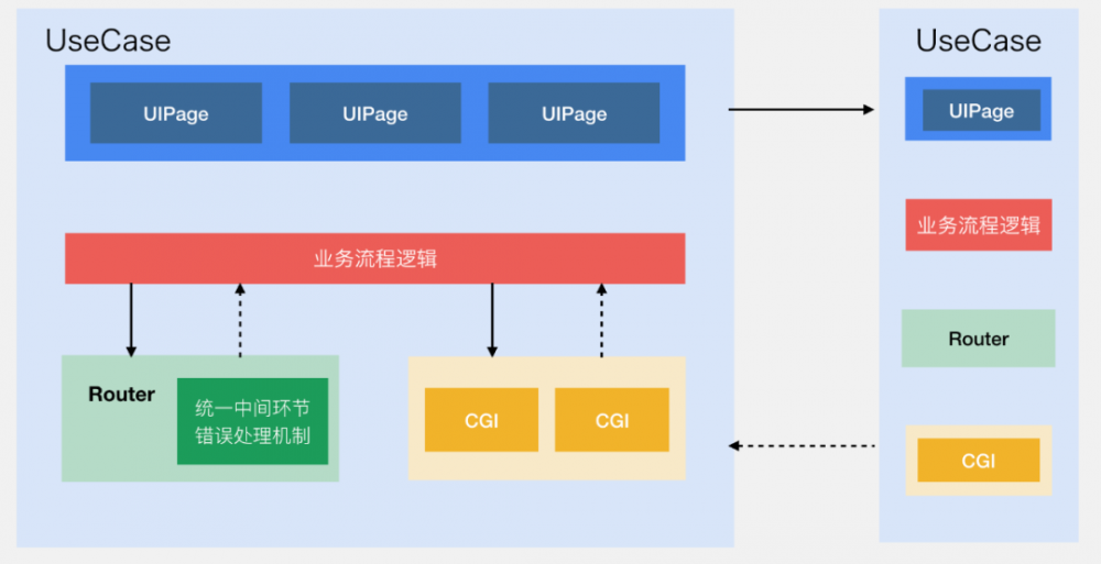 微信支付软件架构，这也太牛逼了！