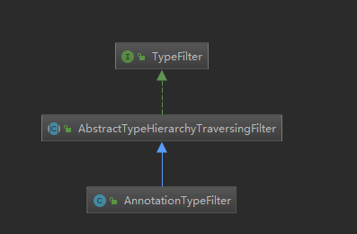 曹工说Spring Boot源码（27）-- Spring的component-scan，光是include-filter属性的各种配置方式，...