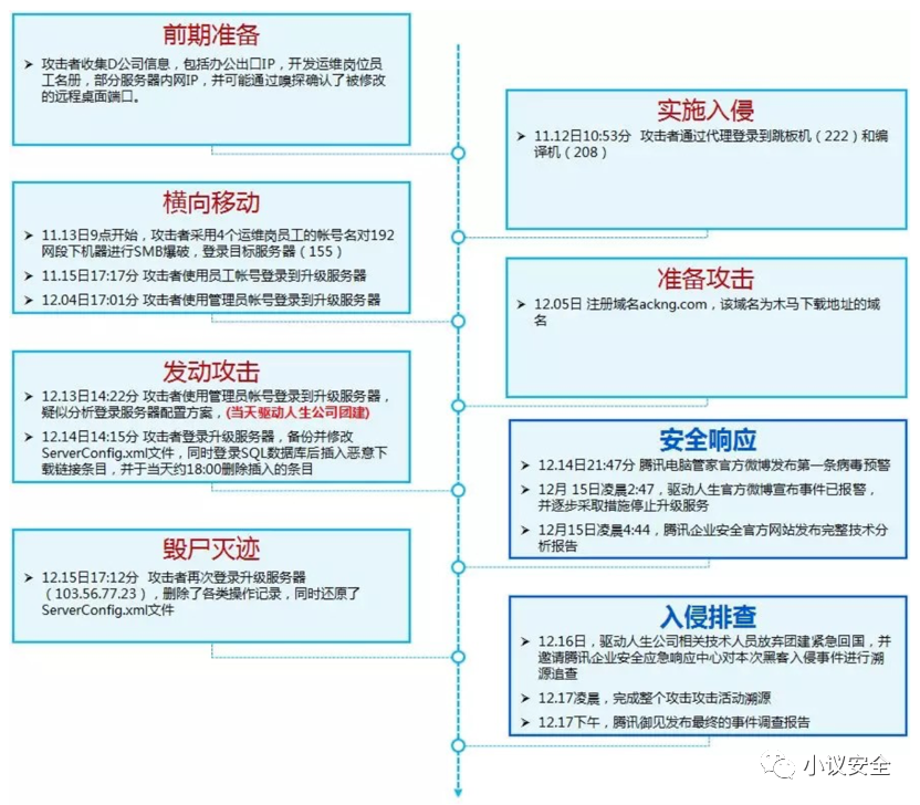 零信任架构实战系列：干掉密码，无密码化方案落地