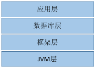 怎么对Java程序调优？不看别后悔！