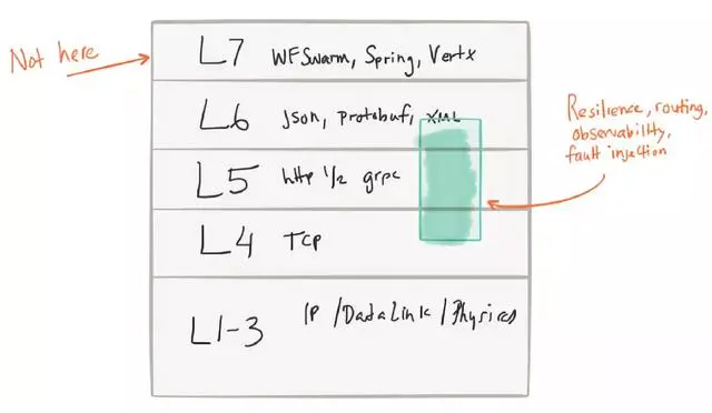 面试被问微服务答不上？分享微服务设计指南，你有什么可豪横的！