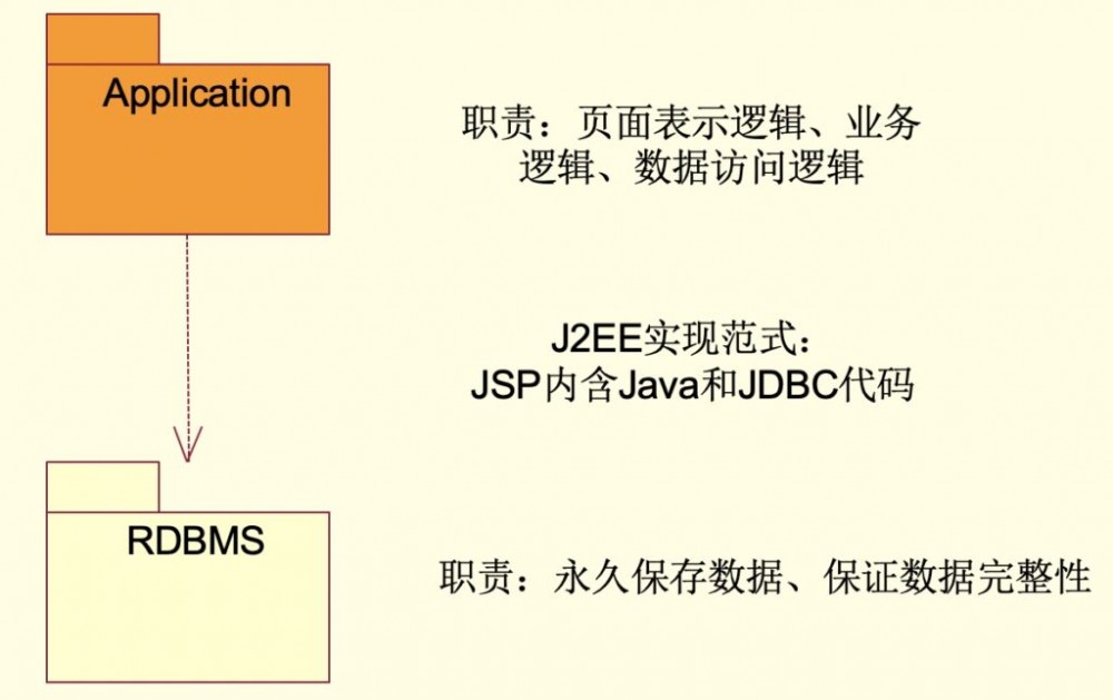 Java微服务的模块划分