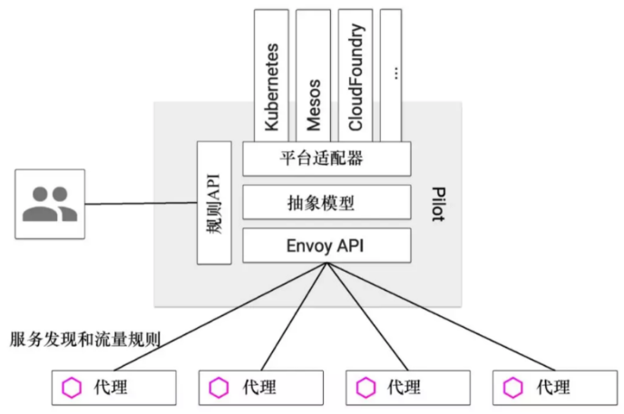 一盏茶的时间初探网格服务架构Istio