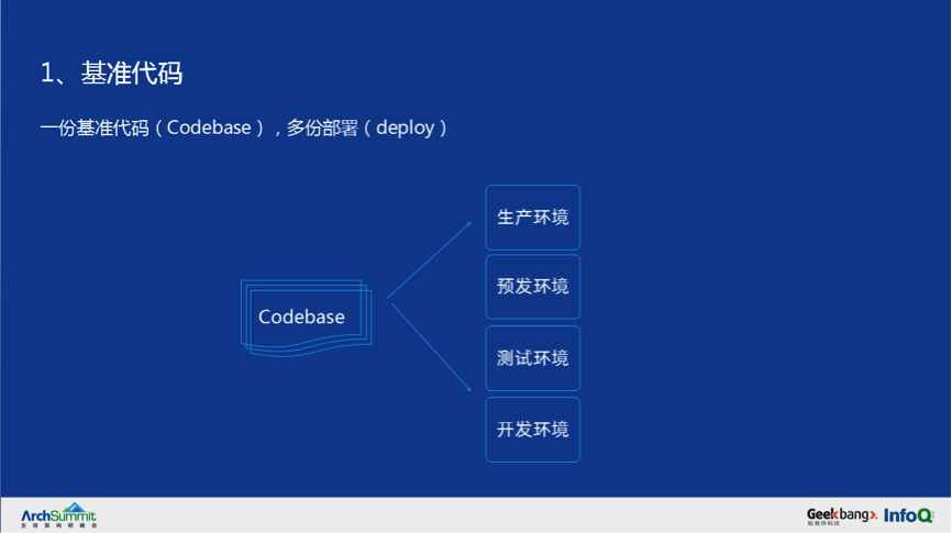 从 0 到千万级用户亿级请求微服务架构历程