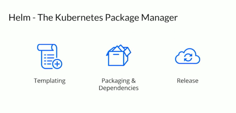 Helm, 在Kubernetes中部署应用的利器
