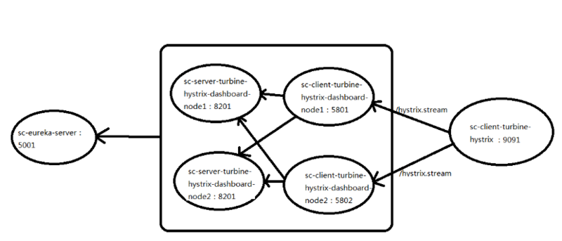 21、断路器集群监控Turbine