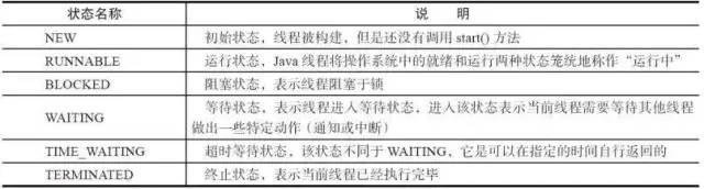 Java并发多线程高频面试题