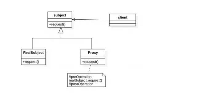 Java：由浅入深揭开 AOP 实现原理