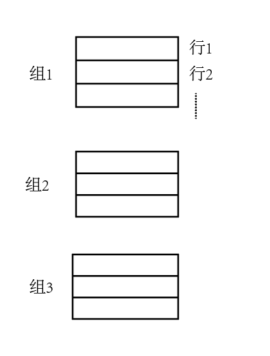 java程序员必须知道的内存知识-操作系统层