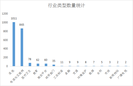第129期漏洞态势