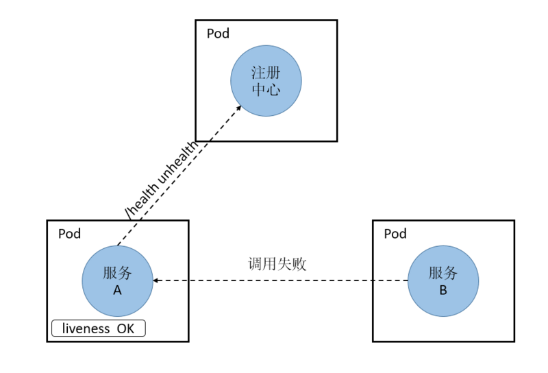 Choerodon 的微服务之路（三）：服务注册与发现